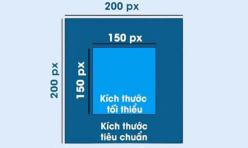 Kích thước ảnh đại diện Zalo, hình ảnh minh họa kích thước