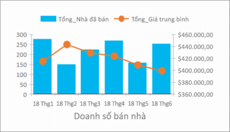 Hình ảnh minh họa một biểu đồ tròn hoặc biểu đồ cột hiển thị dữ liệu dưới dạng phần trăm trong Excel để trực quan hóa tỷ lệ đóng góp hoặc so sánh hiệu suất.