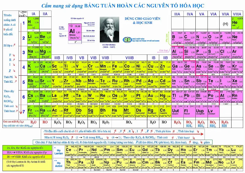 Bang-hoa-tri-hoa-hoc-01