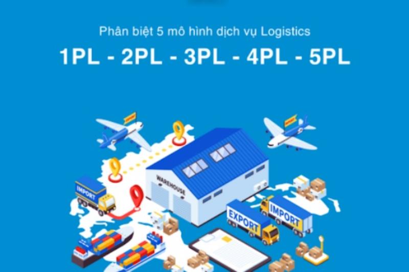 Hình ảnh minh họa quy trình theo dõi đơn hàng trong chuỗi cung ứng logistic, bao gồm việc tra cứu đơn hàng SPX